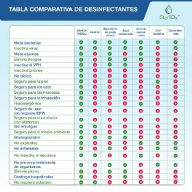 Desinfectante universal con pulverizador SterilOx, 100 ml